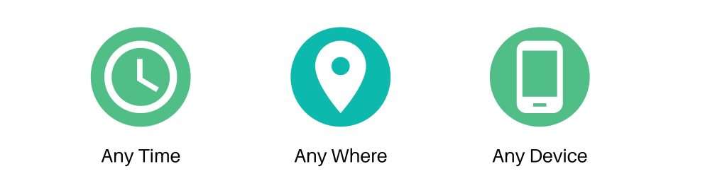 Anytime Any Where Any Device – Filesdna free eSignature solution