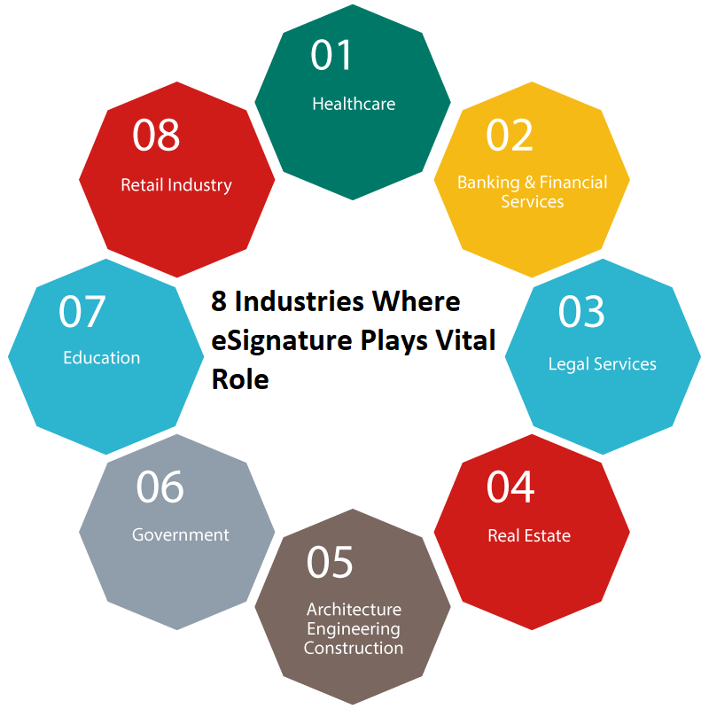 Industries where eSignature Plays Vital Role