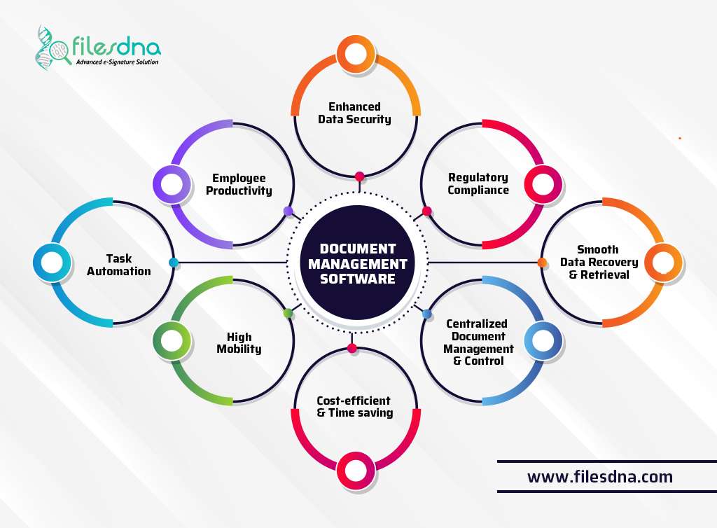 Infographic on Benefits of Document Management Software – Filesdna Document Management Software
