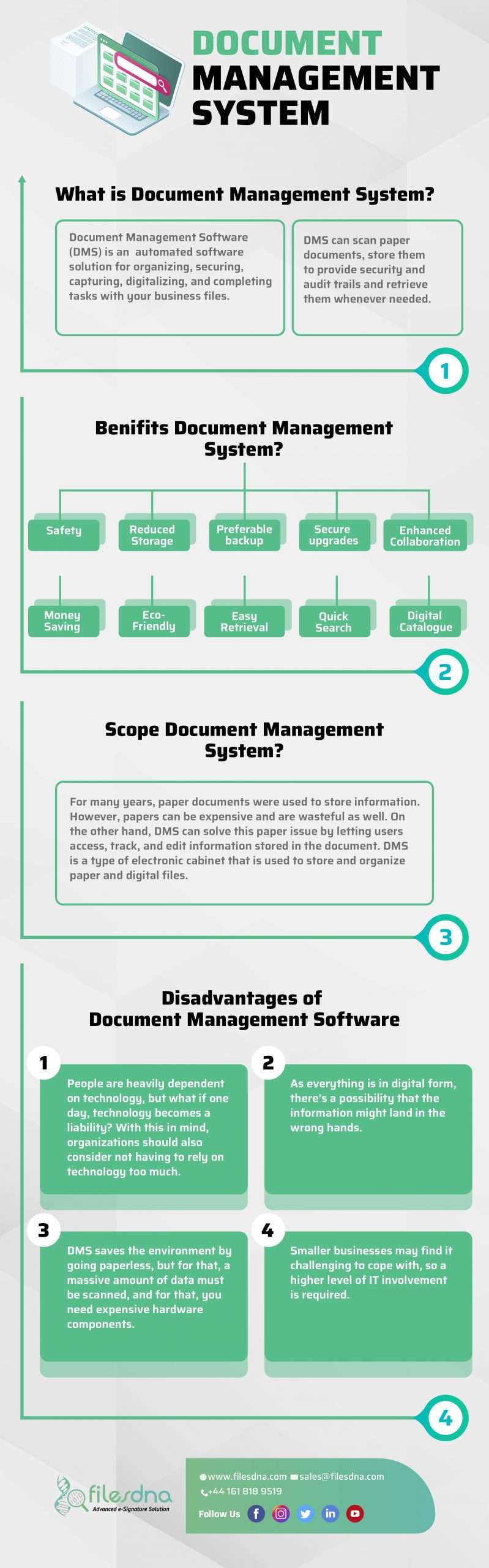 Infographics Of Document Management Software -  Benefits, Scope & Disadvantages